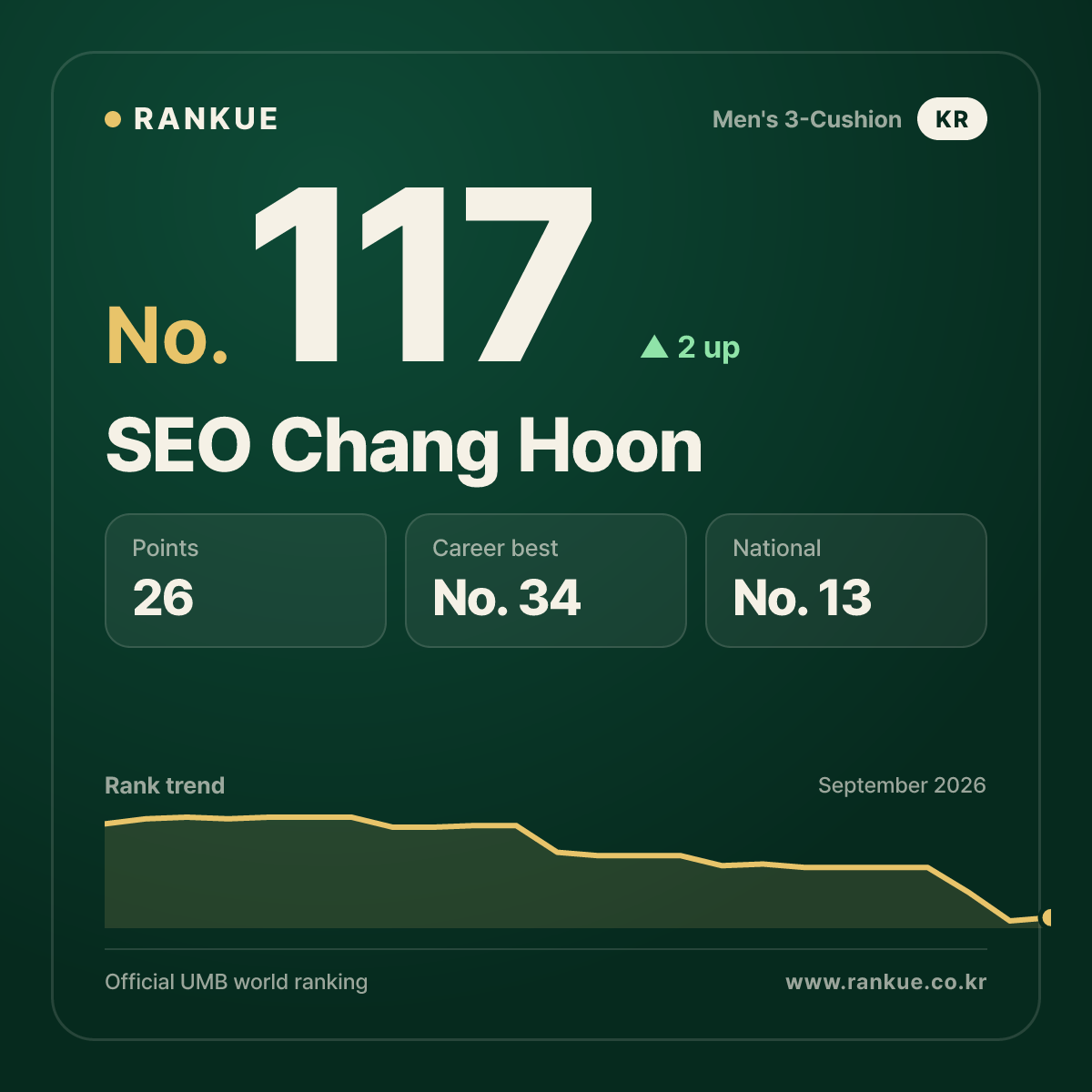 SEO Chang Hoon — No.117
