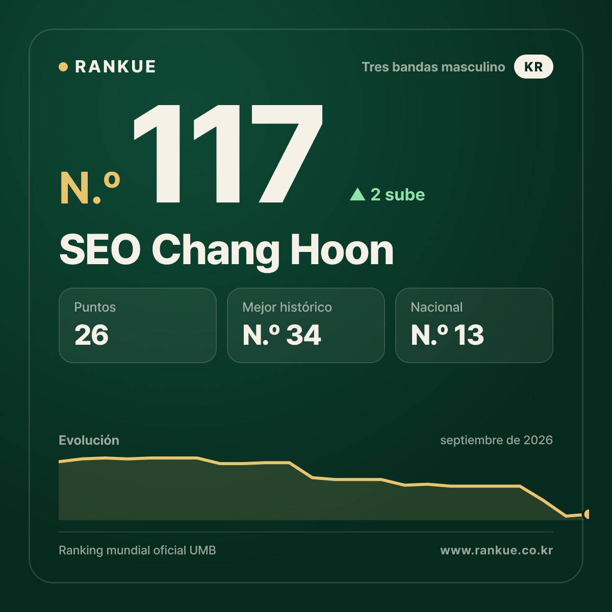 SEO Chang Hoon — N.º 117
