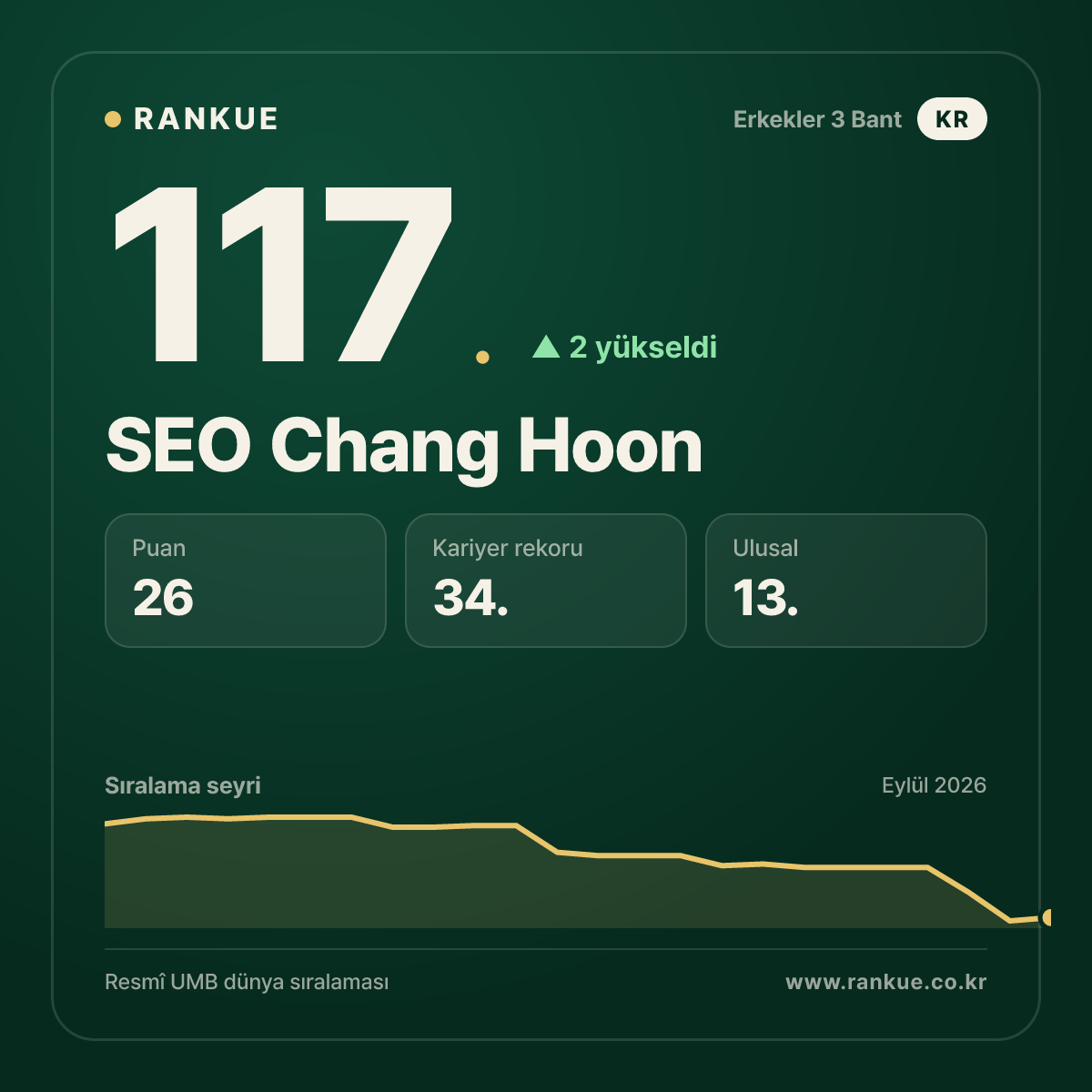 SEO Chang Hoon — 117.