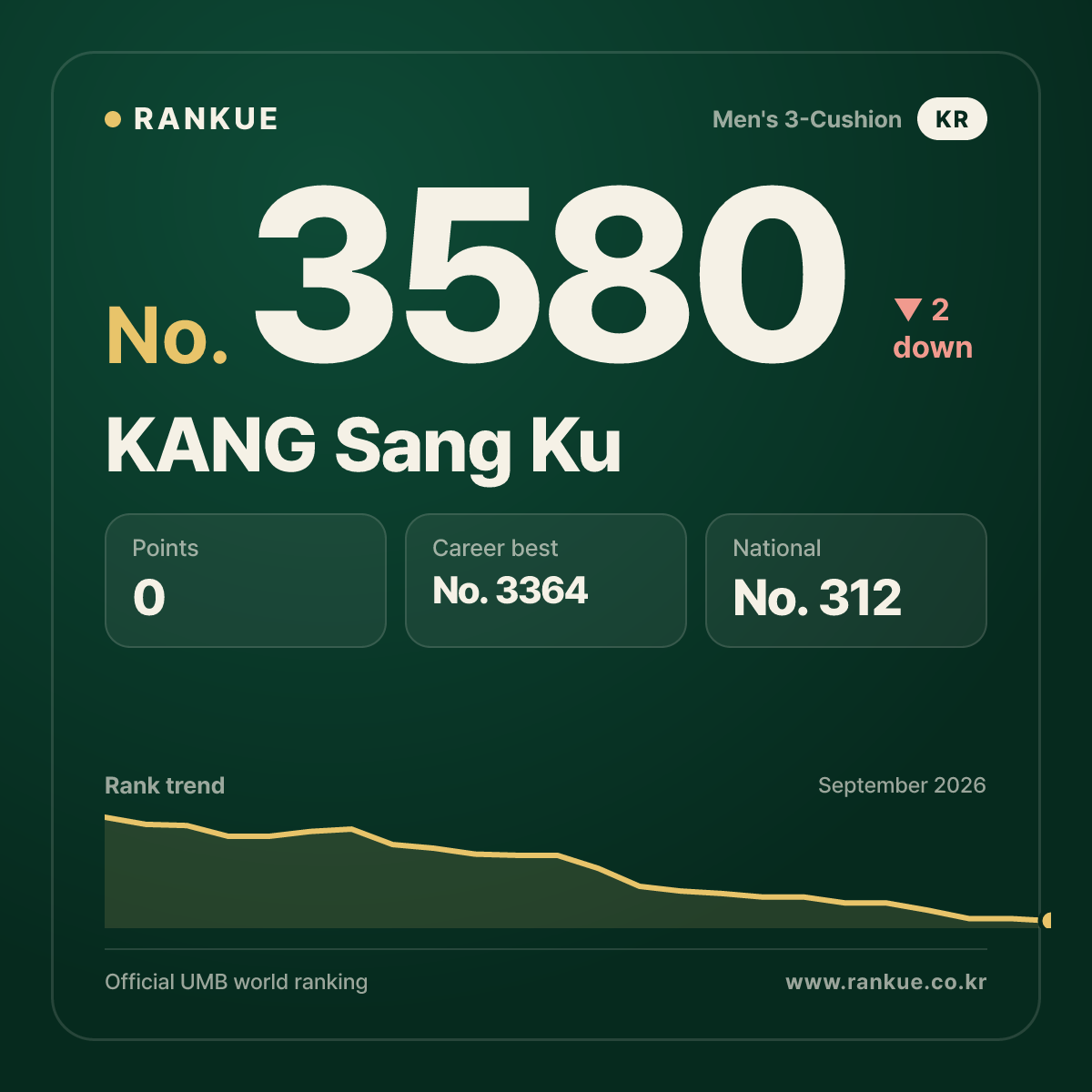 KANG Sang Ku — No.3580
