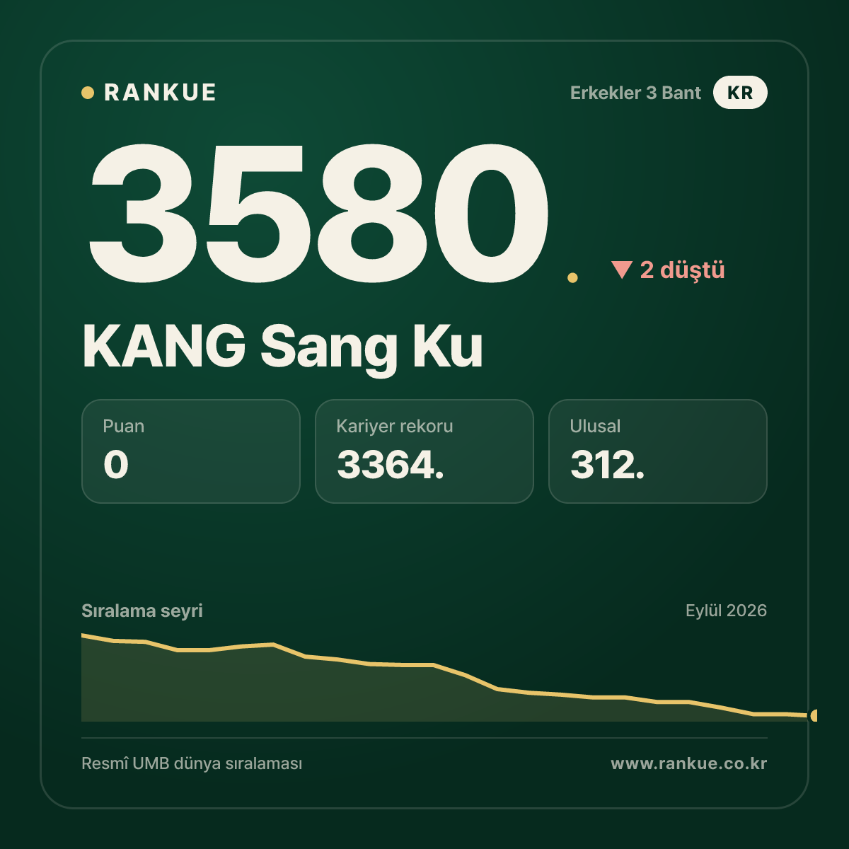 KANG Sang Ku — 3580.