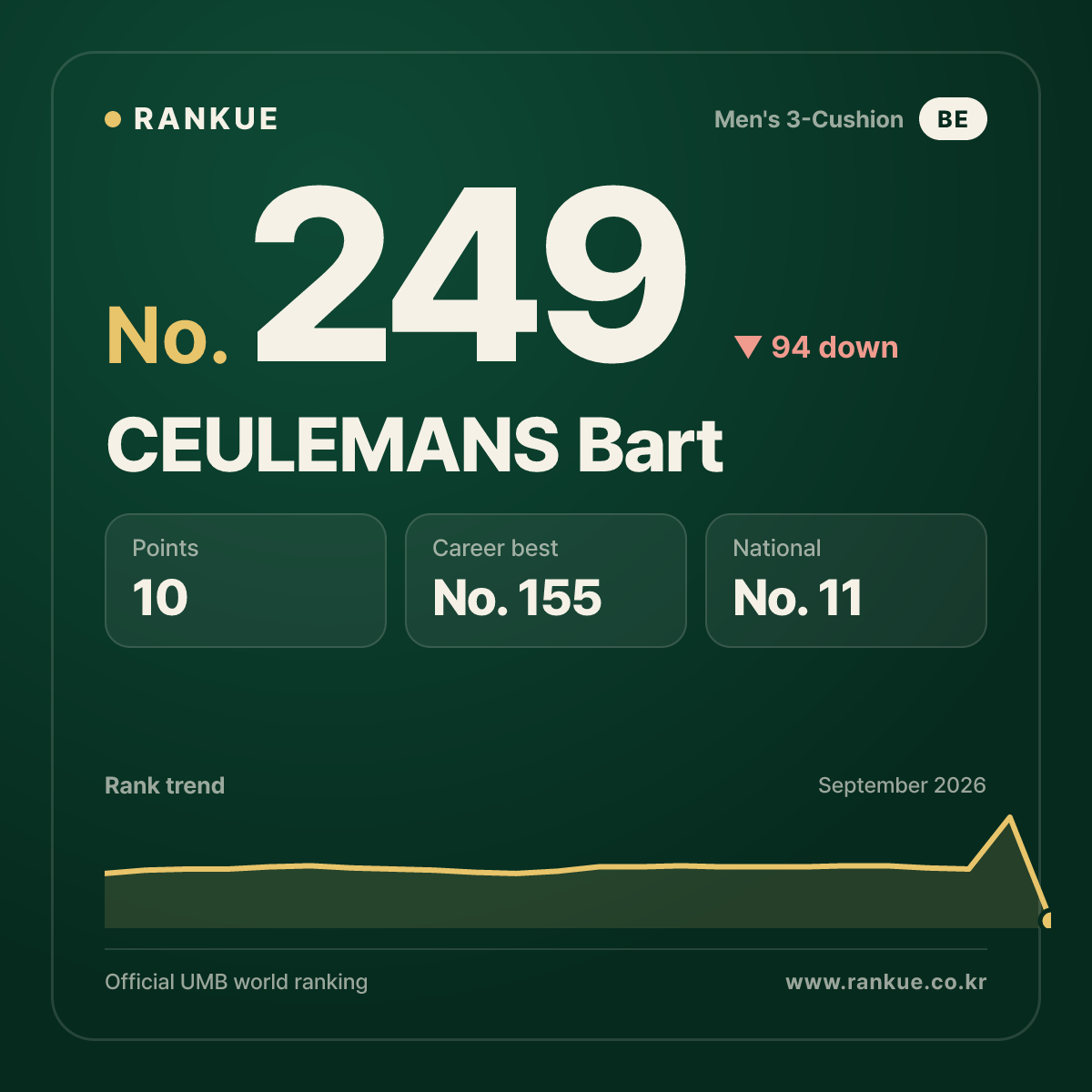 CEULEMANS Bart — No.249