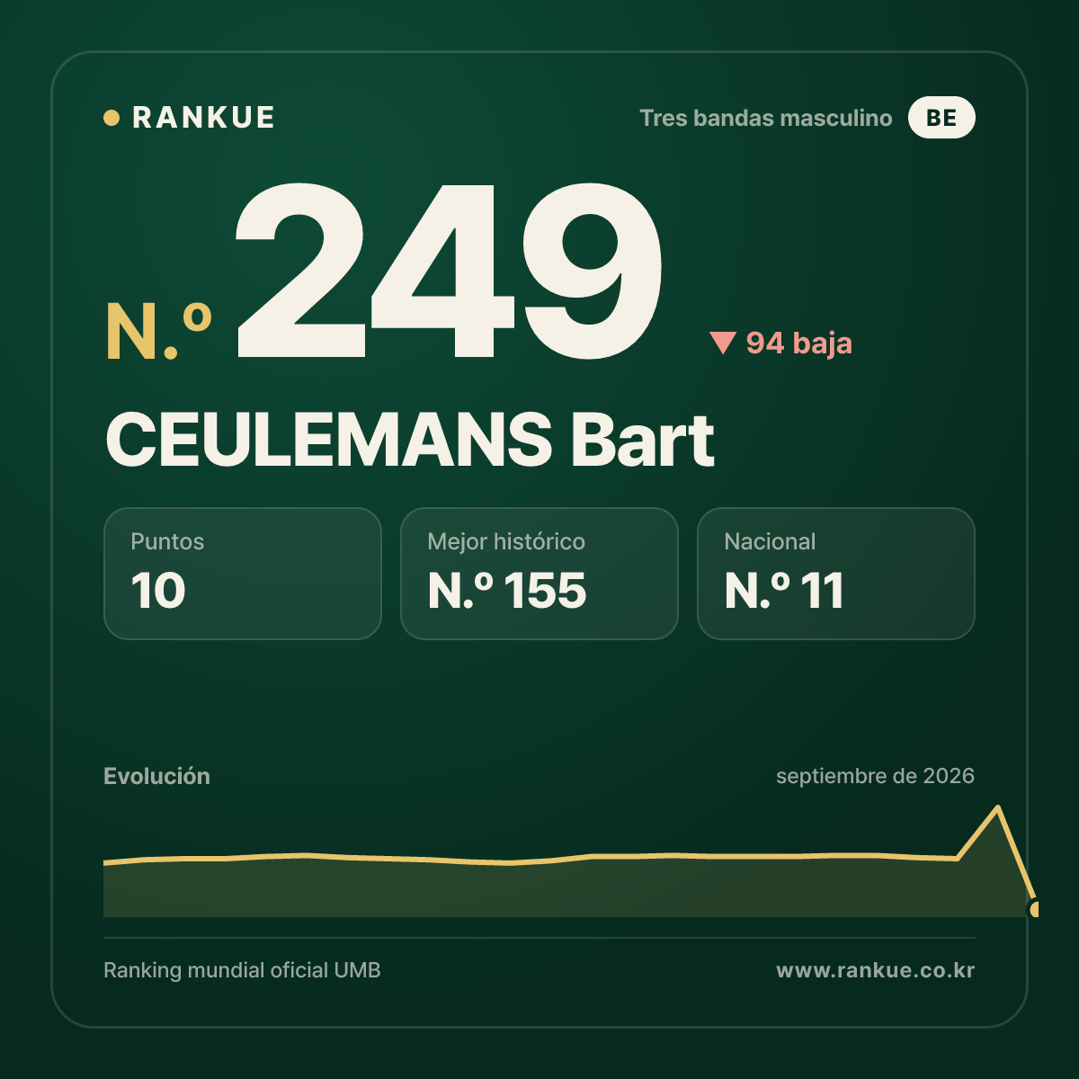 CEULEMANS Bart — N.º 249