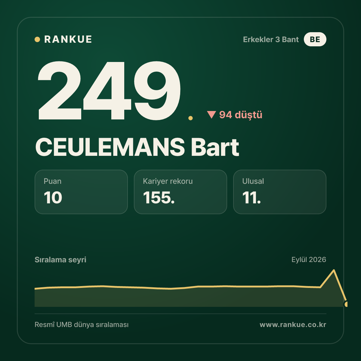 CEULEMANS Bart — 249.