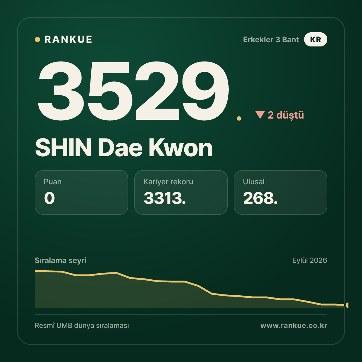 SHIN Dae Kwon — 3529.