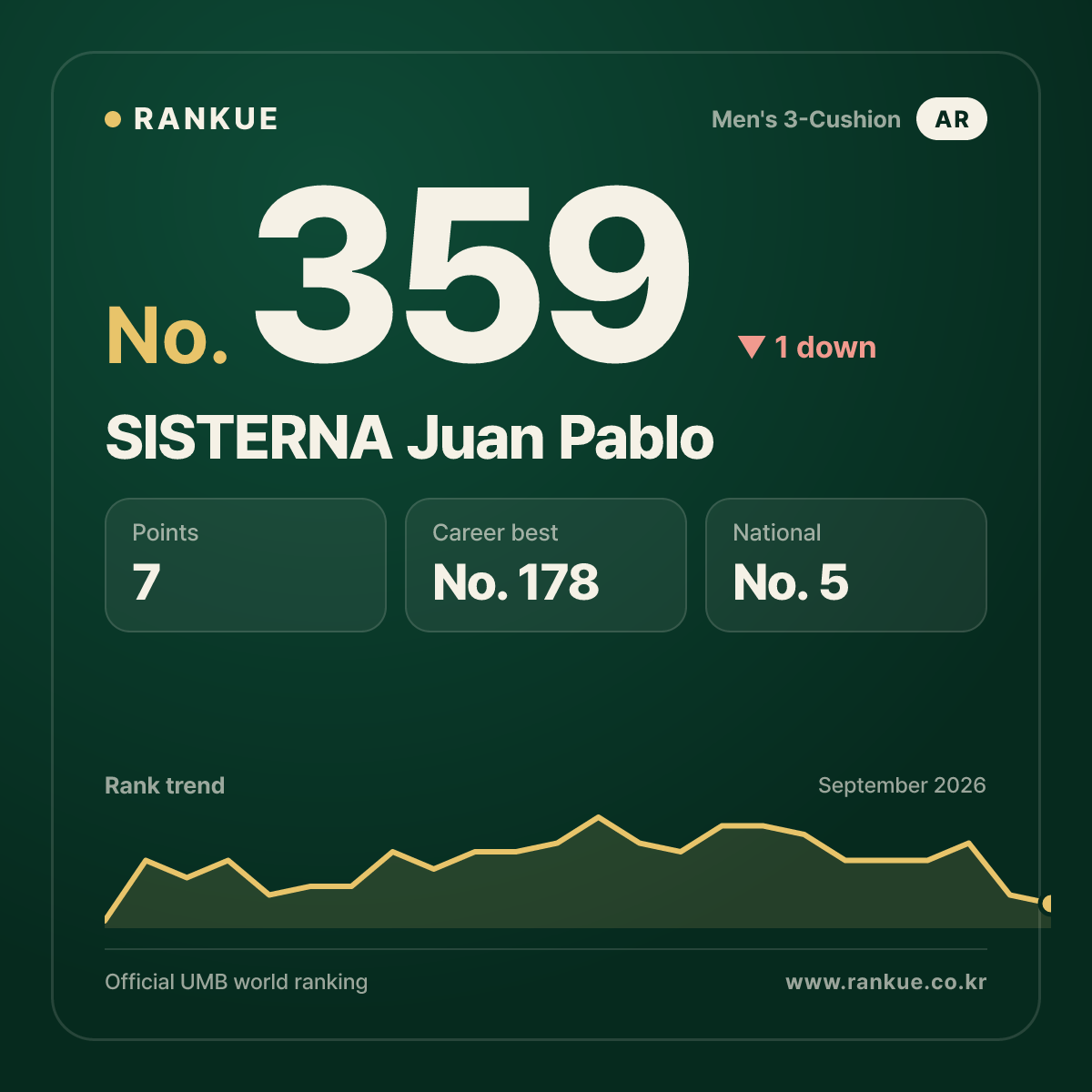 SISTERNA Juan Pablo — No.359