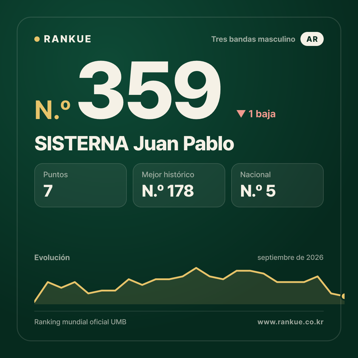 SISTERNA Juan Pablo — N.º 359