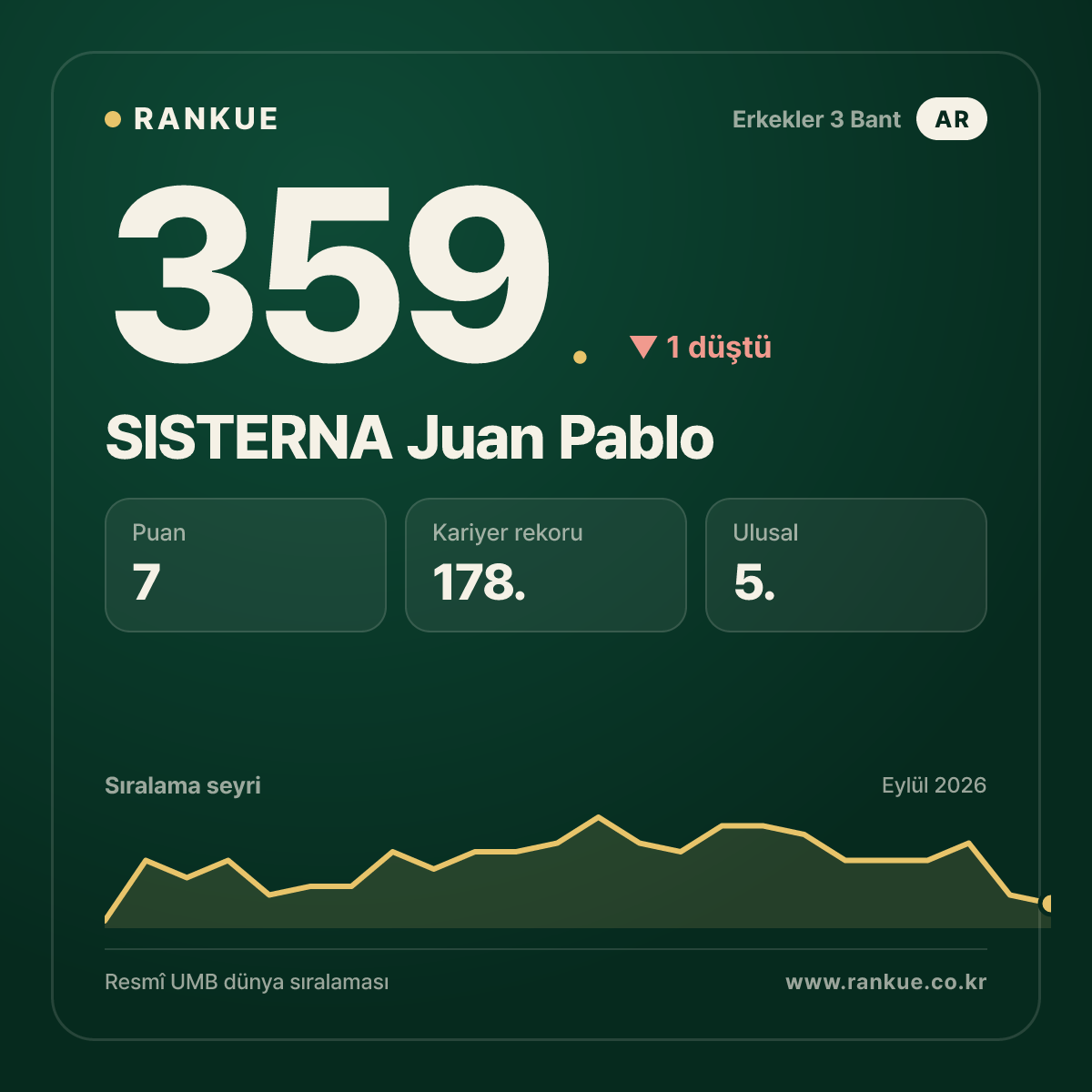 SISTERNA Juan Pablo — 359.