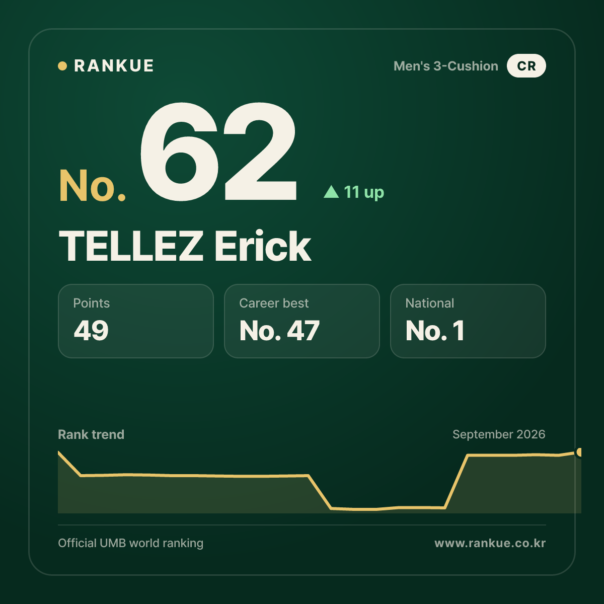 TELLEZ Erick — No.62