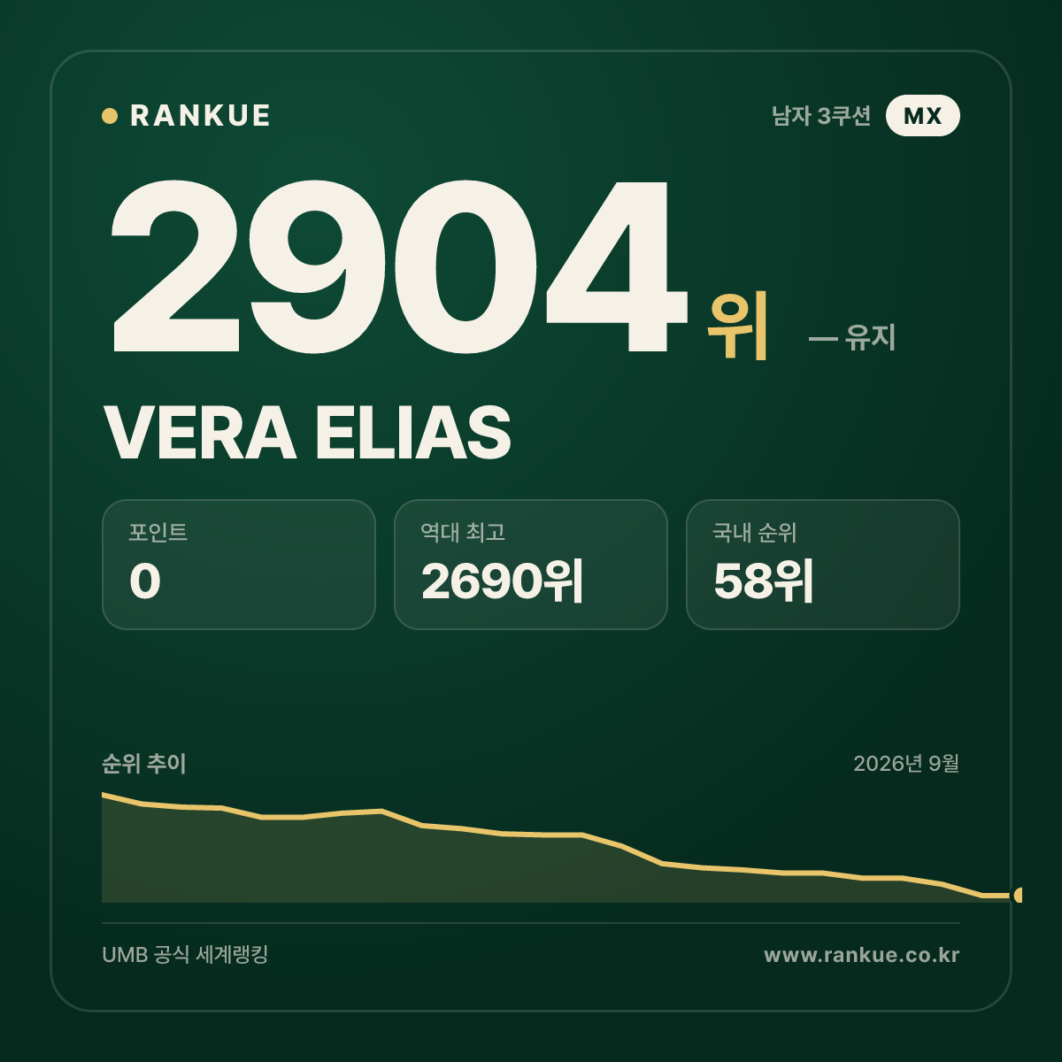 VERA ELIAS — 당구 세계랭킹 2904위