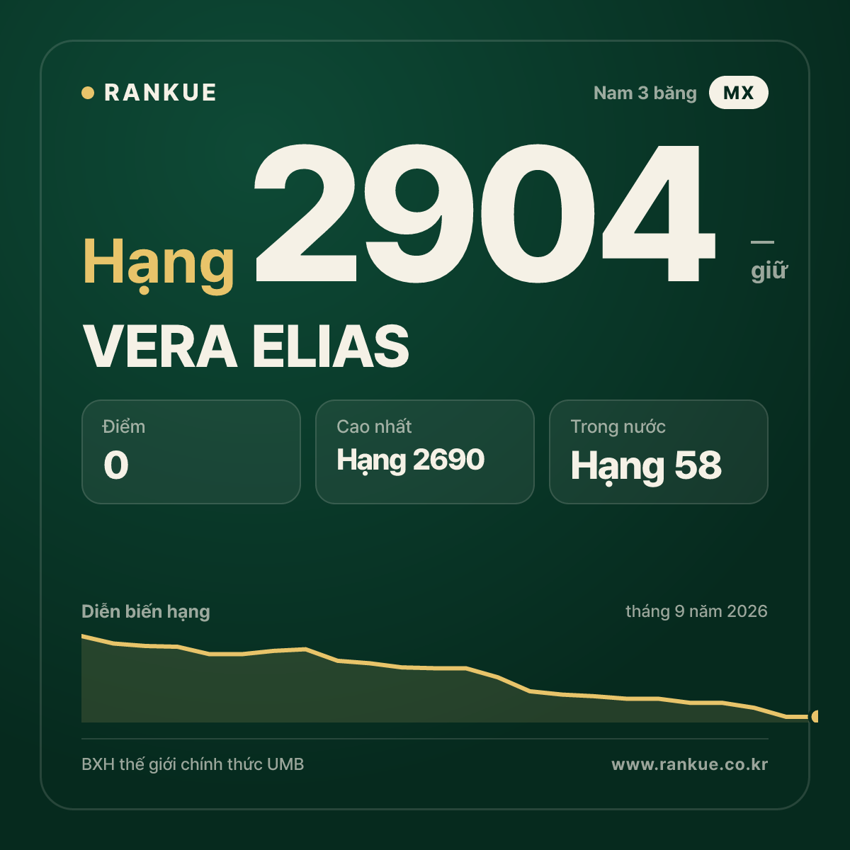 VERA ELIAS — BXH Bida Thế giới hạng 2904