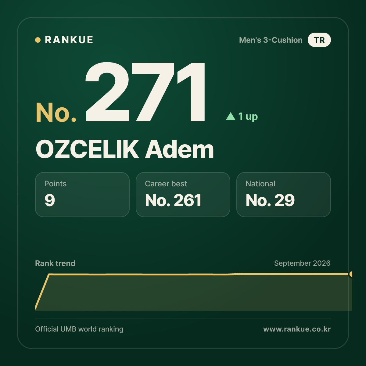 OZCELIK Adem — No.271