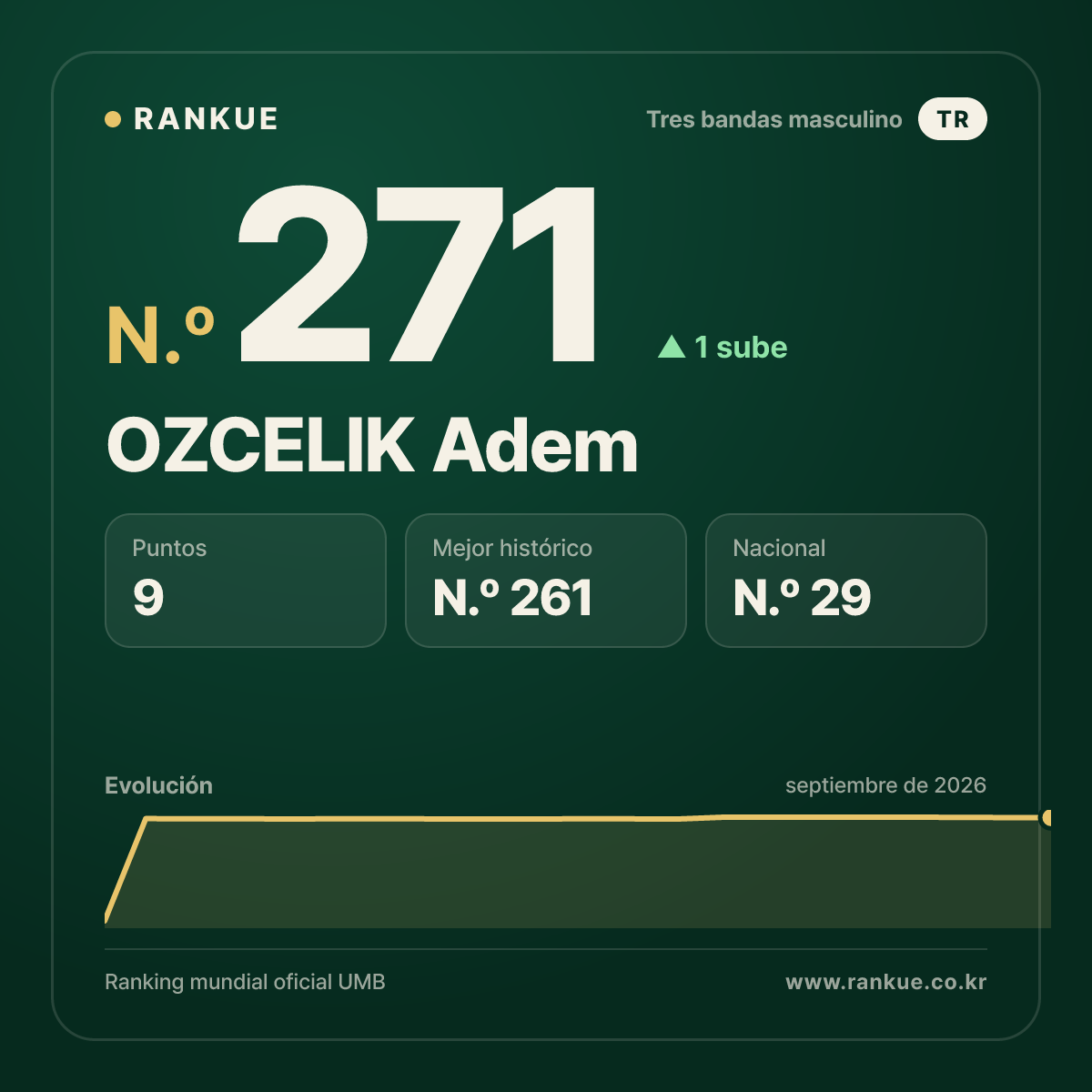 OZCELIK Adem — N.º 271