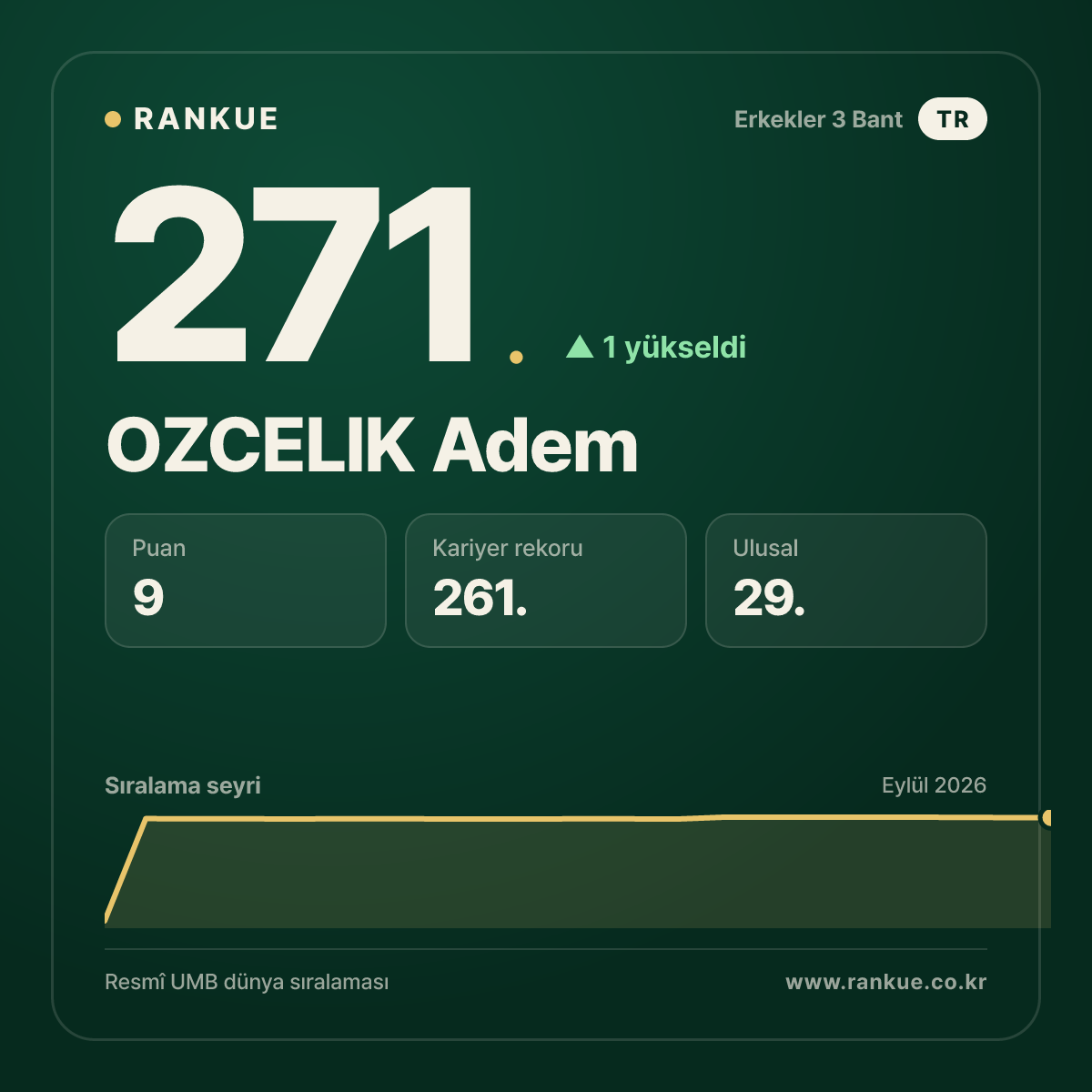 OZCELIK Adem — 271.