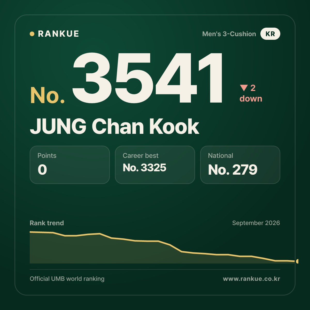 JUNG Chan Kook — No.3541