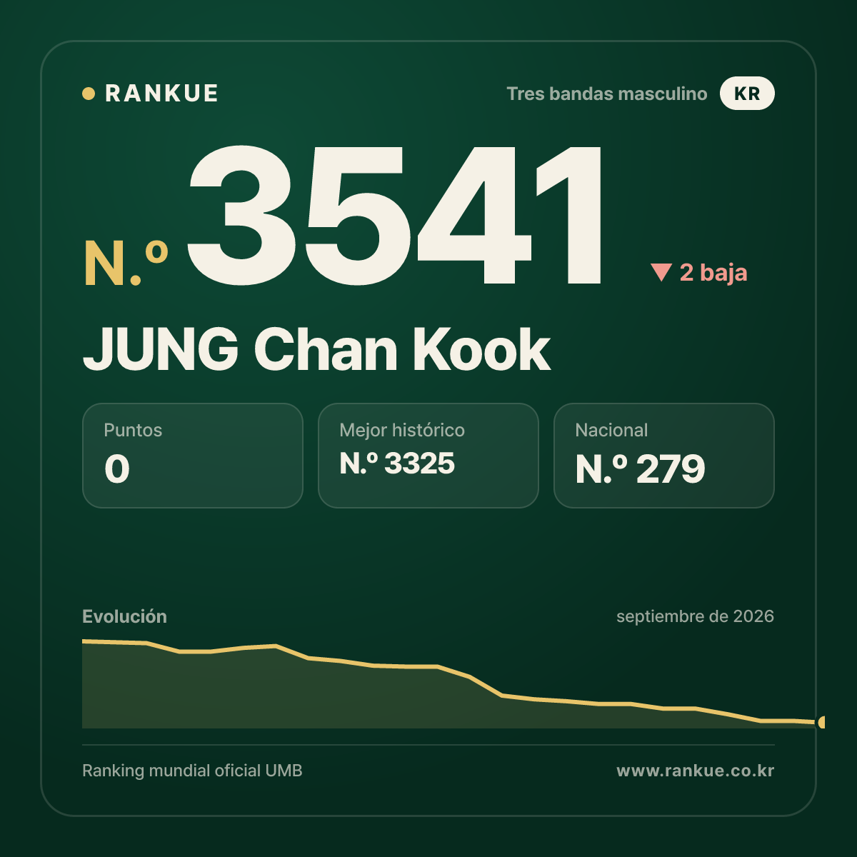 JUNG Chan Kook — N.º 3541