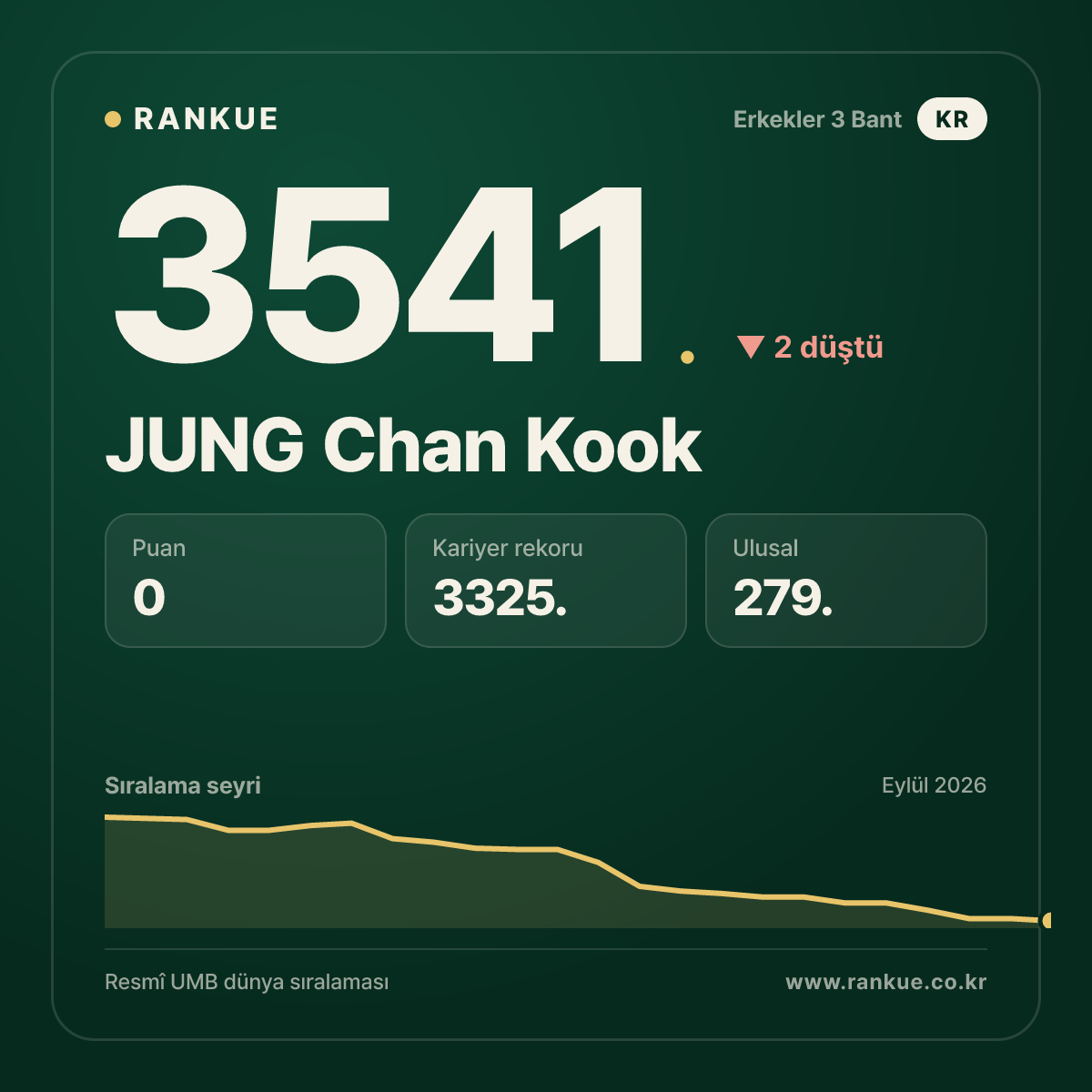 JUNG Chan Kook — 3541.