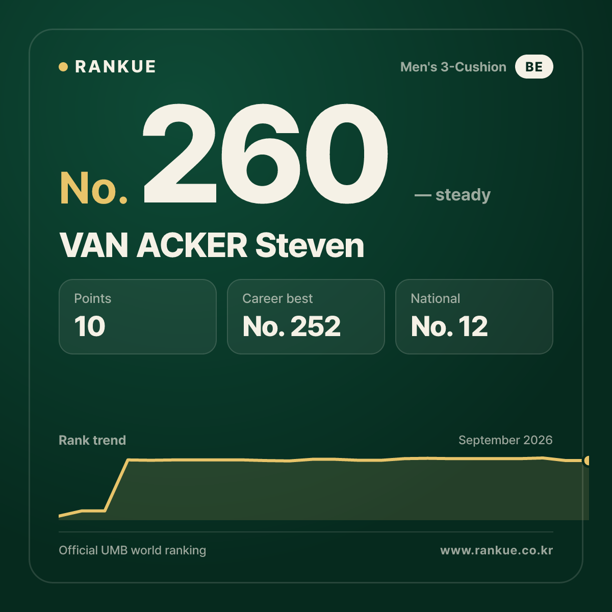 VAN ACKER Steven — No.260