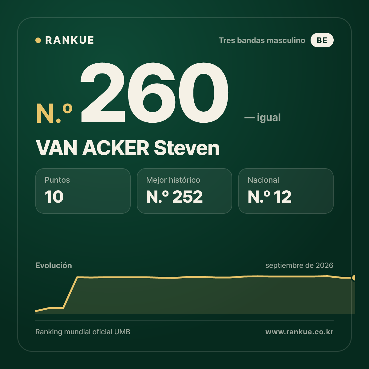VAN ACKER Steven — N.º 260