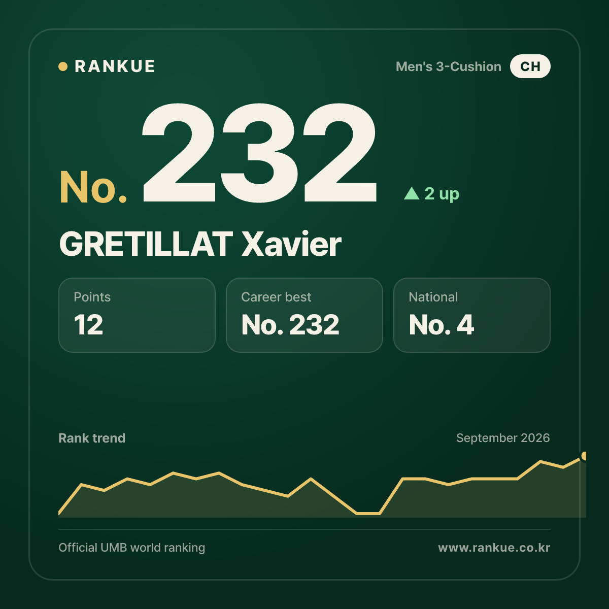 GRETILLAT Xavier — No.232