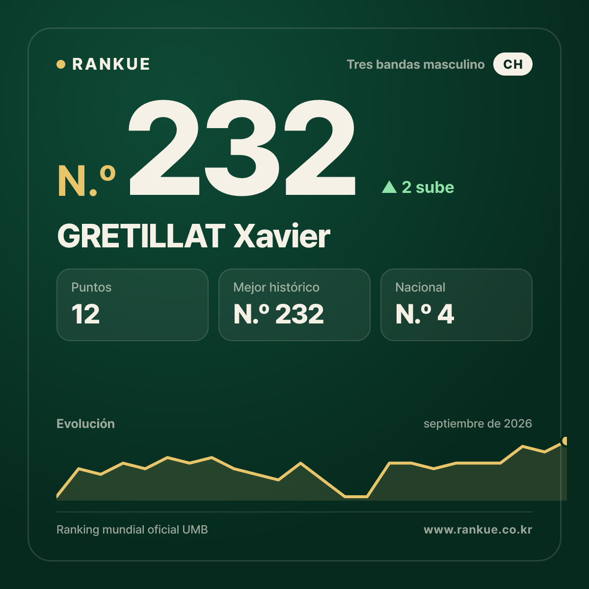 GRETILLAT Xavier — N.º 232