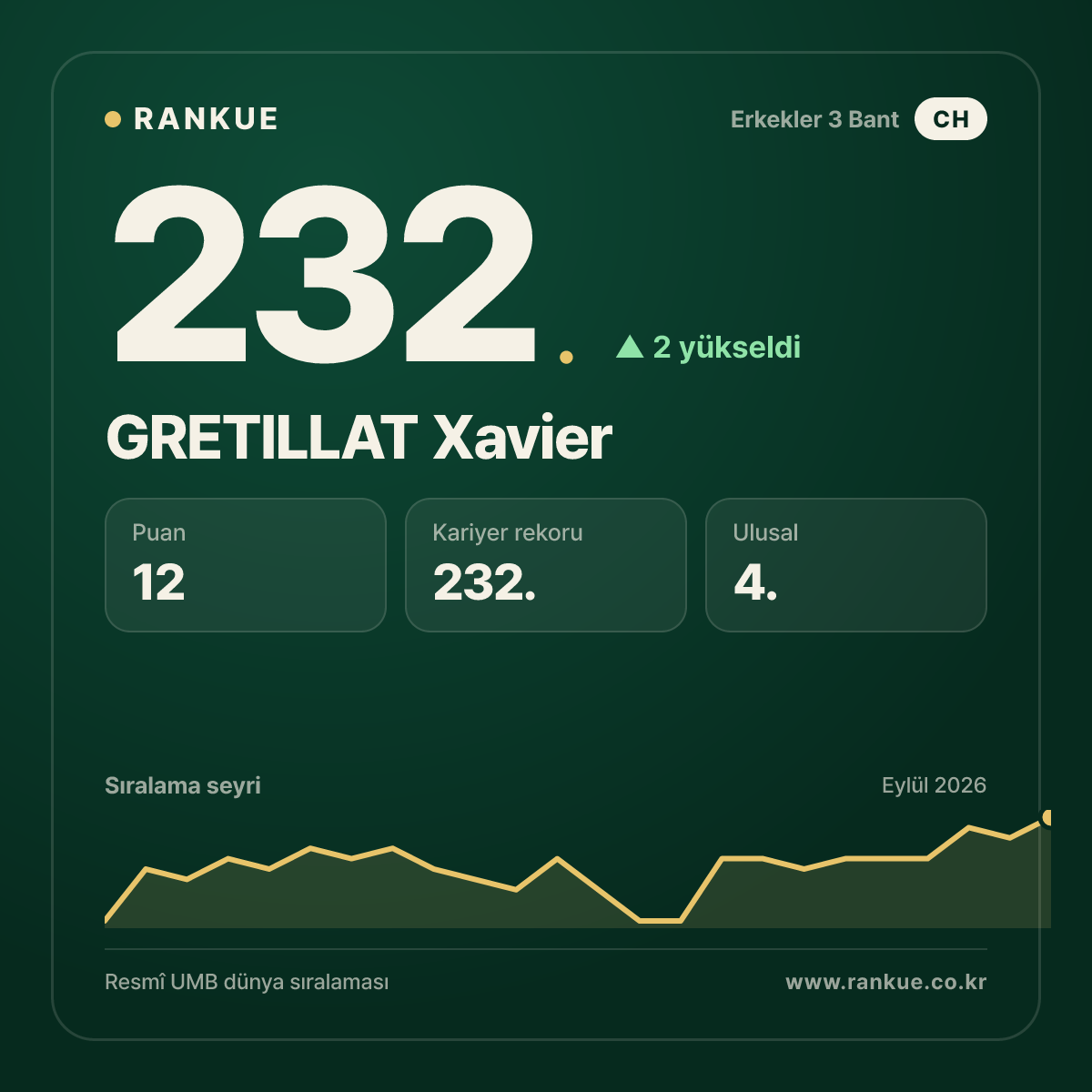 GRETILLAT Xavier — 232.
