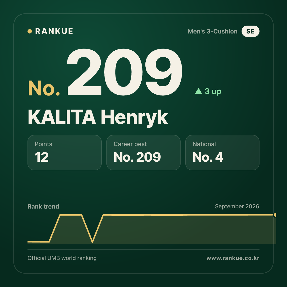KALITA Henryk — No.209