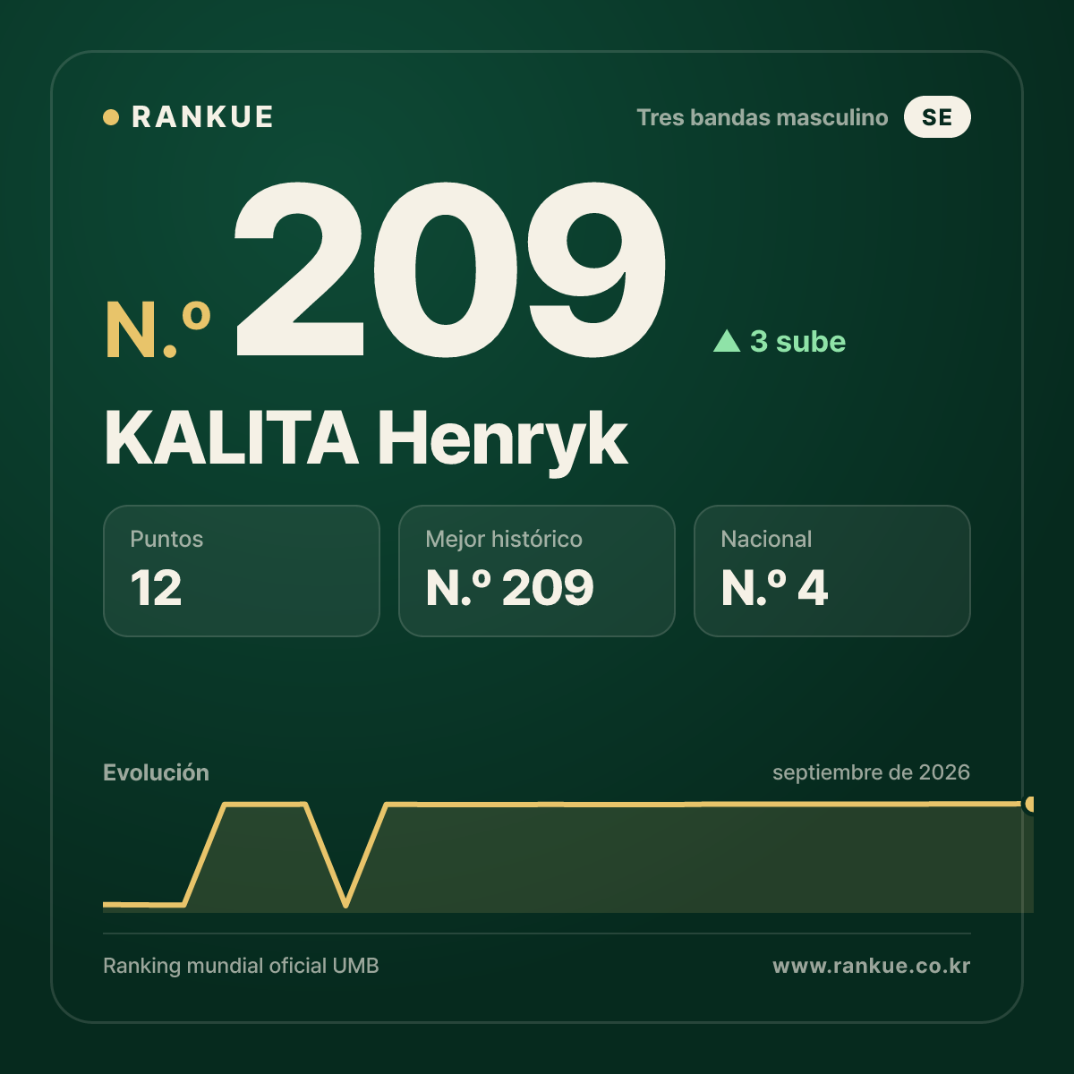 KALITA Henryk — N.º 209