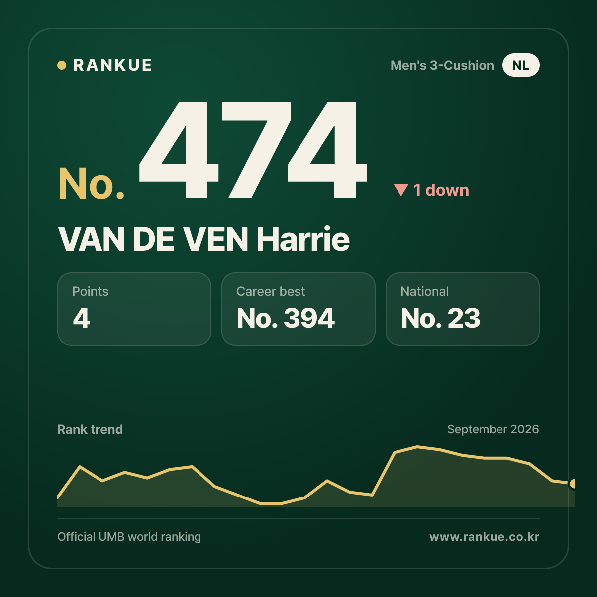 VAN DE VEN Harrie — No.474