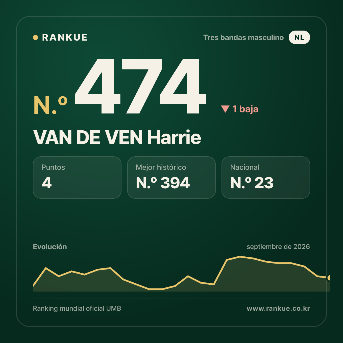 VAN DE VEN Harrie — N.º 474