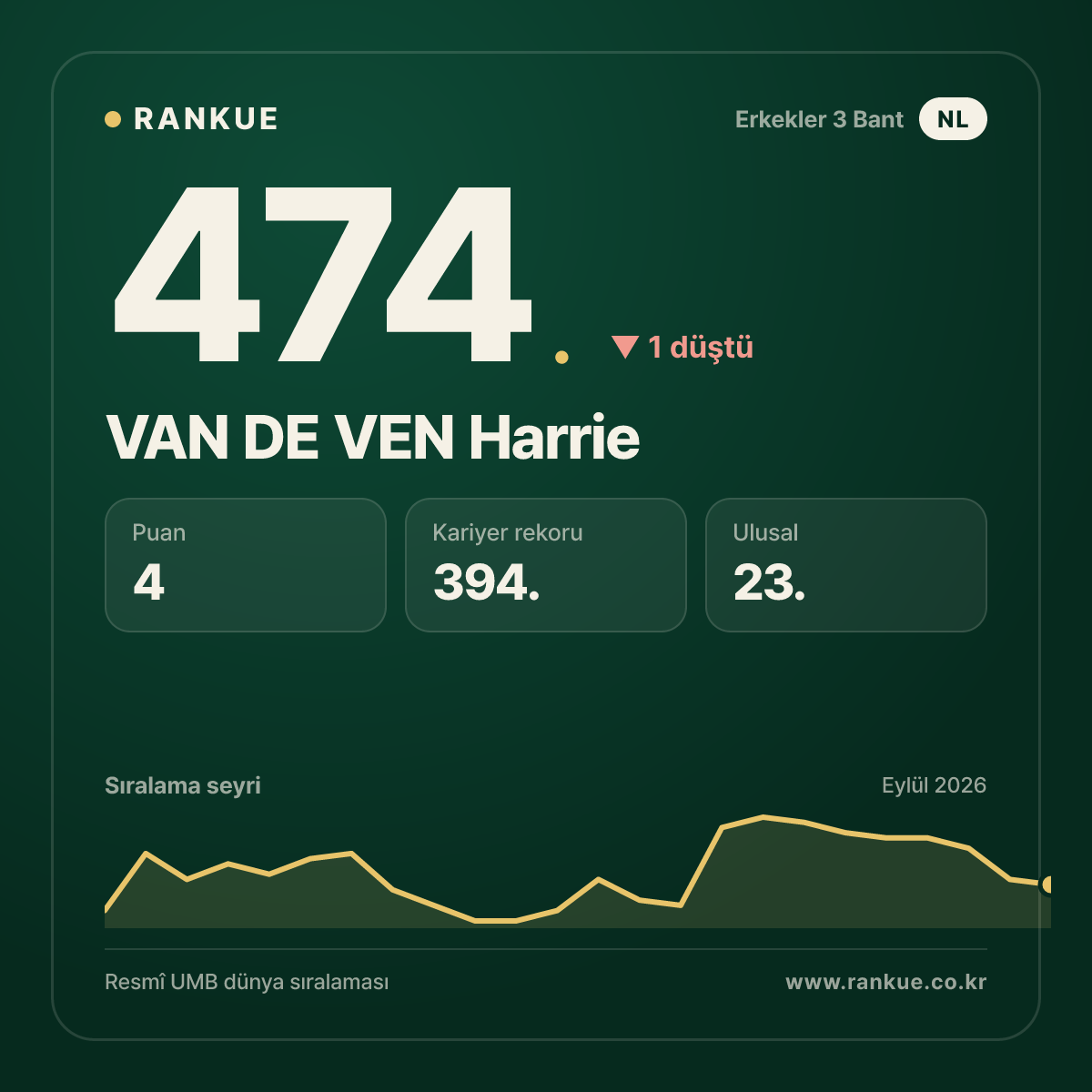 VAN DE VEN Harrie — 474.