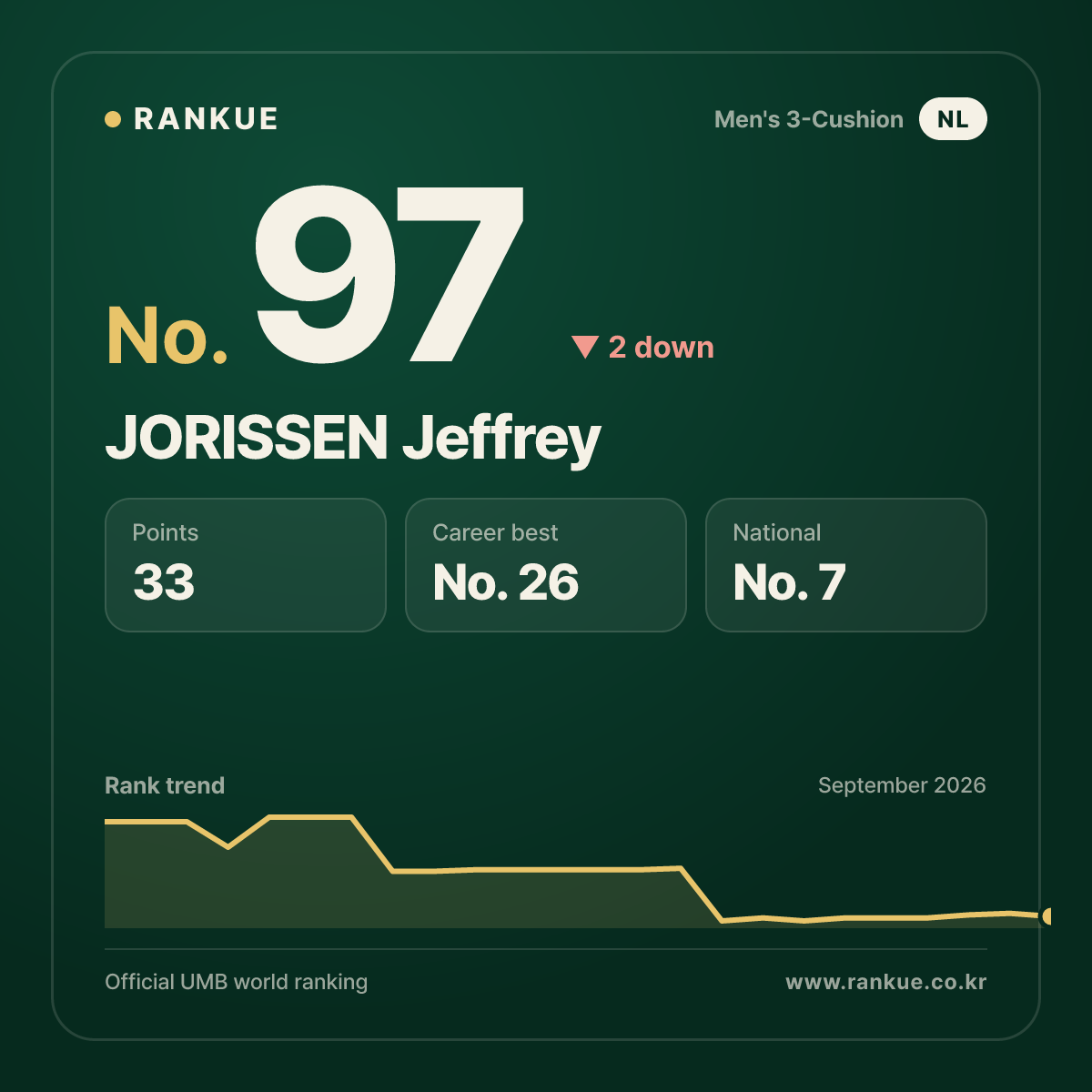 JORISSEN Jeffrey — No.97