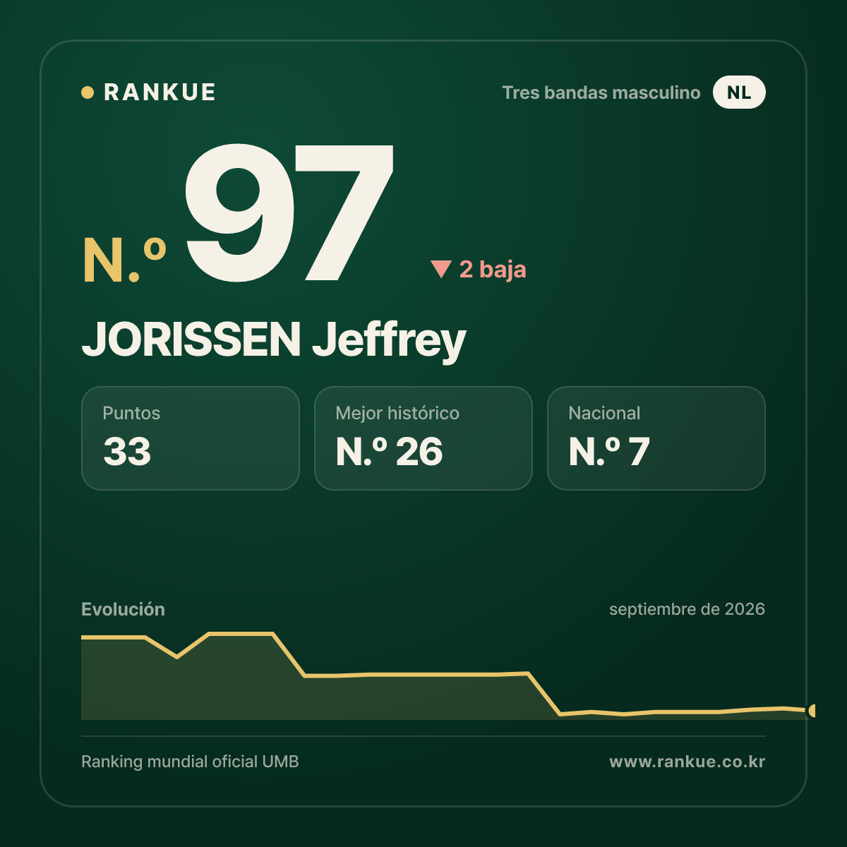 JORISSEN Jeffrey — N.º 97