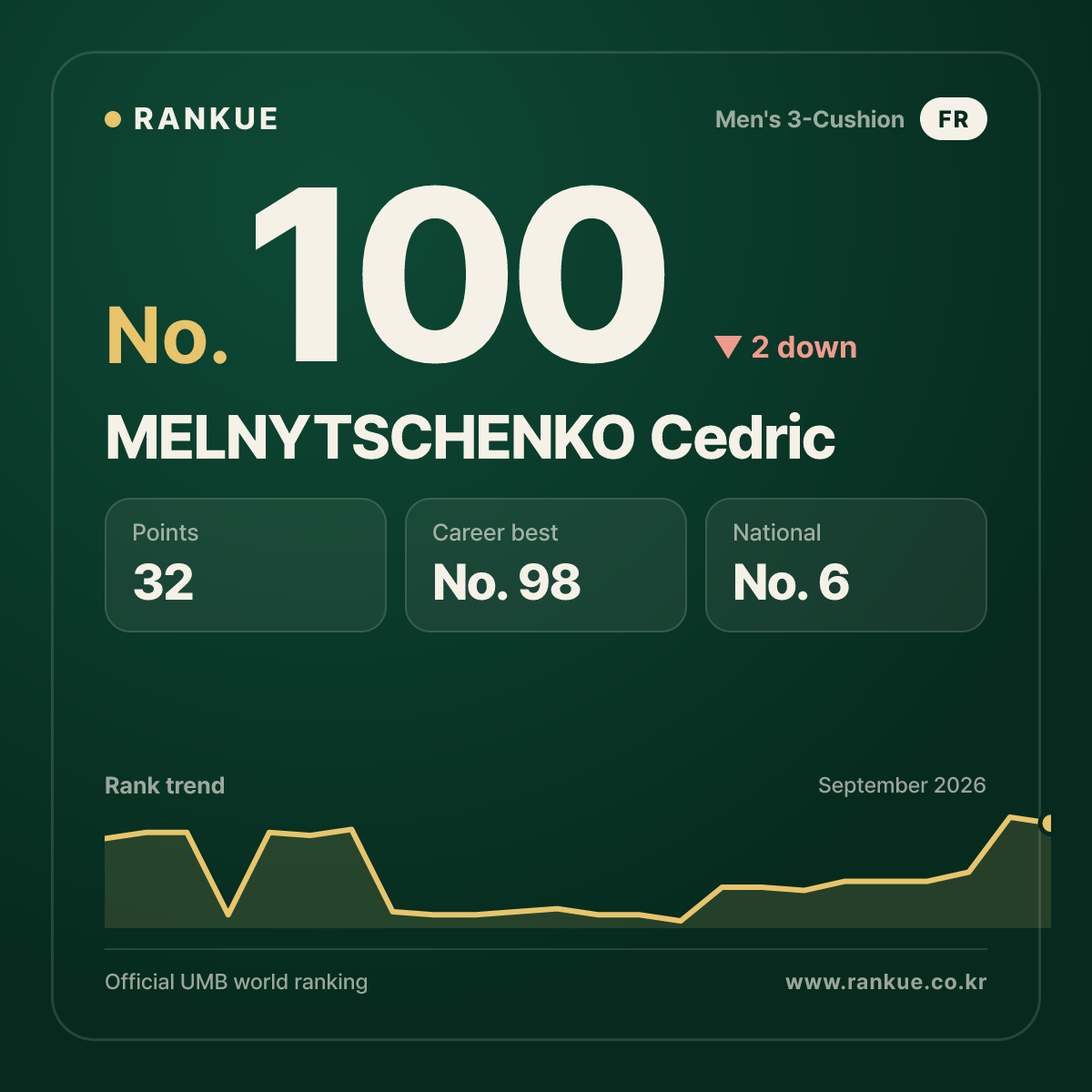 MELNYTSCHENKO Cedric — No.100