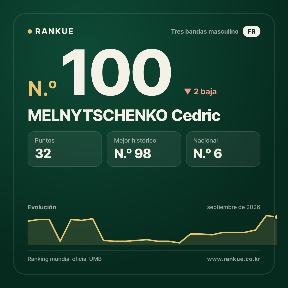 MELNYTSCHENKO Cedric — N.º 100