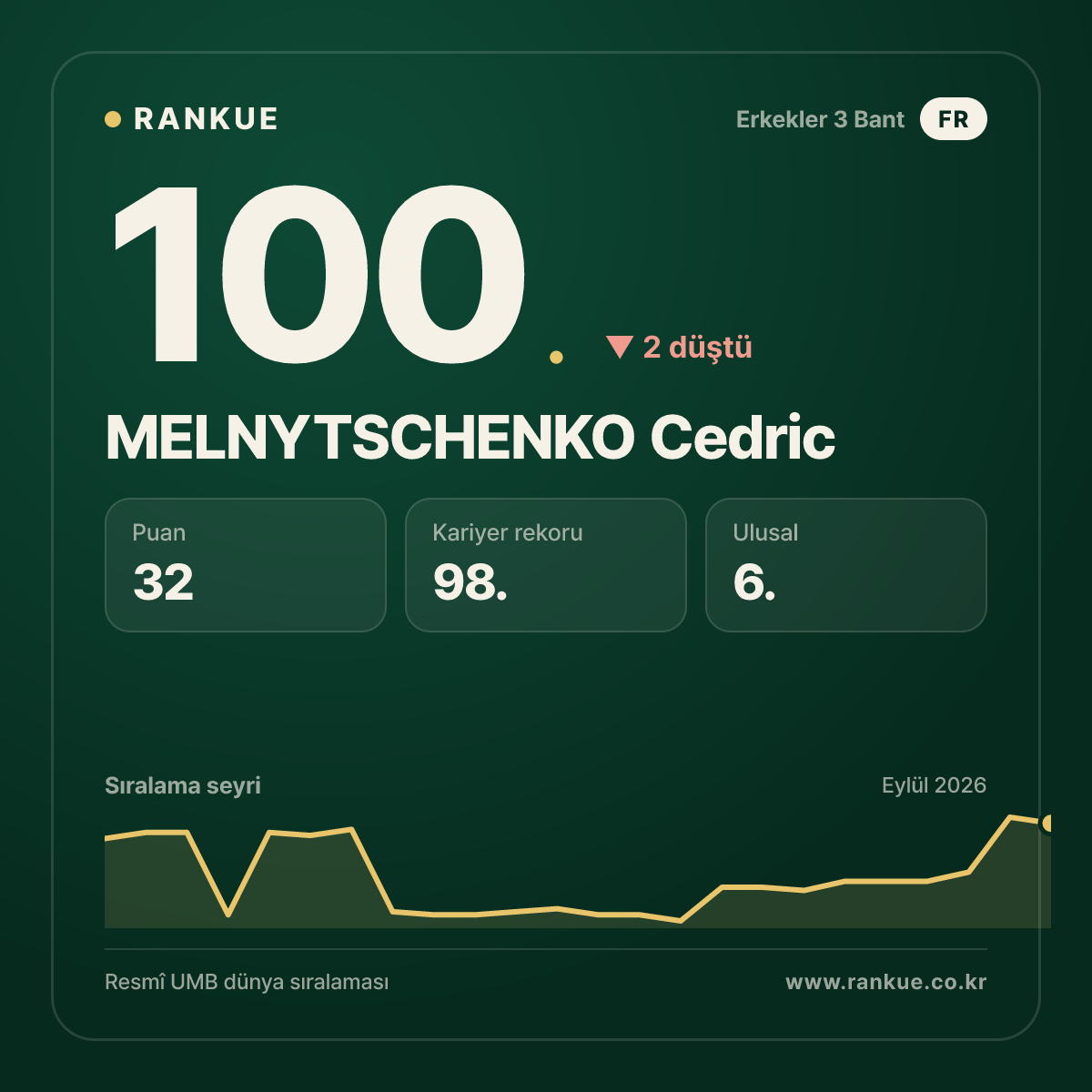 MELNYTSCHENKO Cedric — 100.