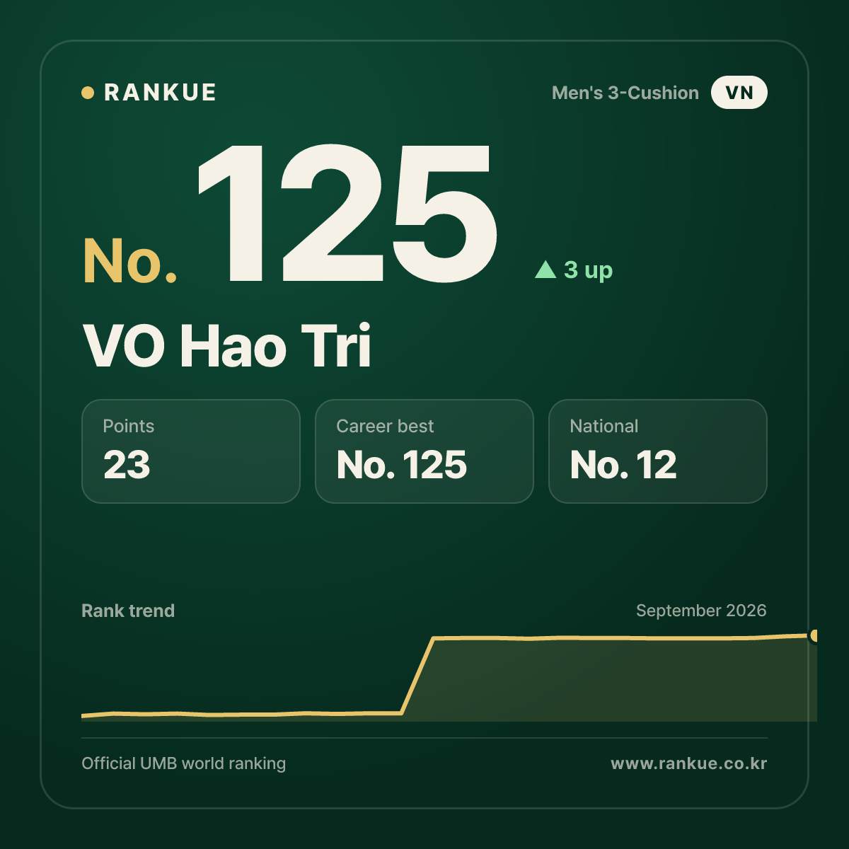 VO Hao Tri — No.125