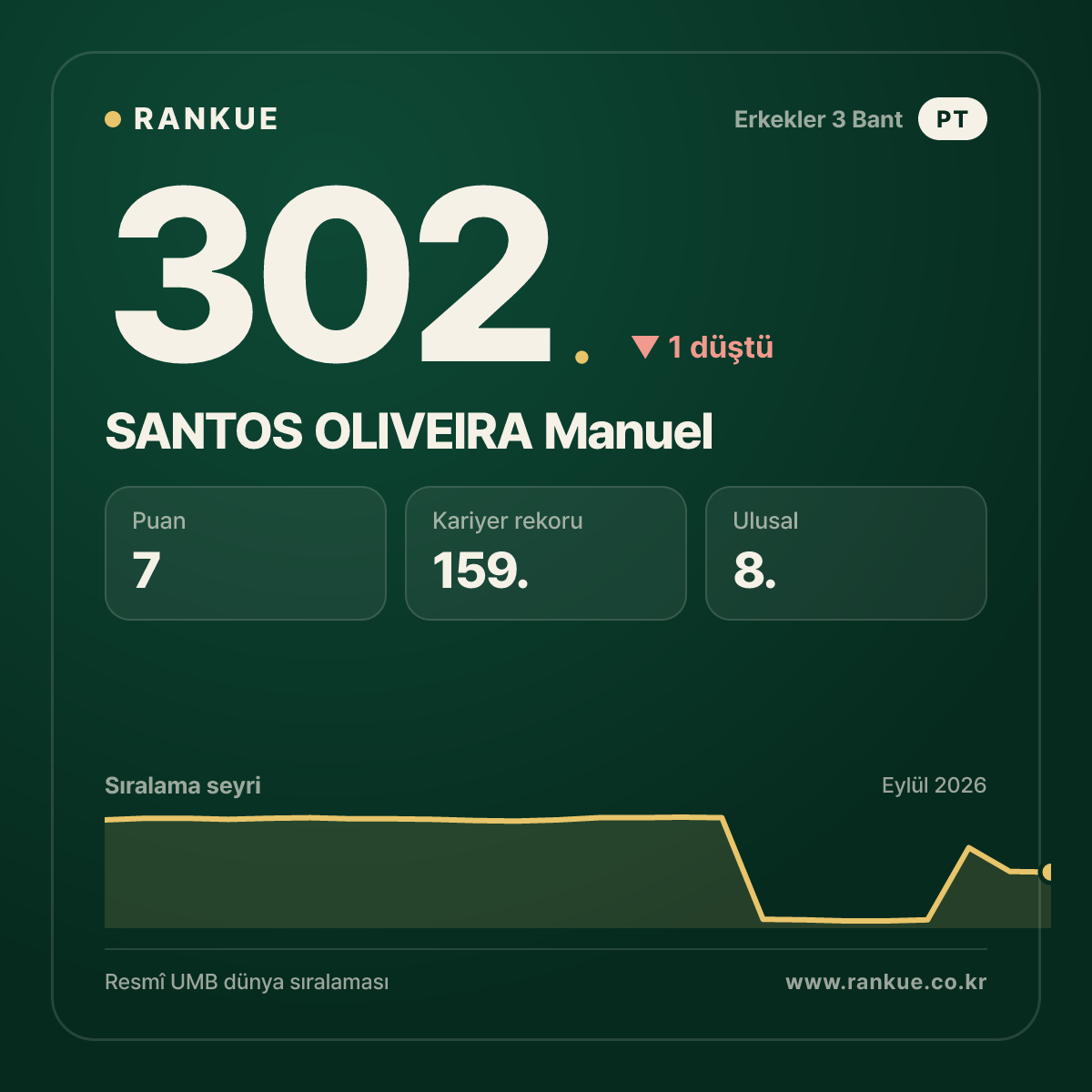 SANTOS OLIVEIRA Manuel — 302.