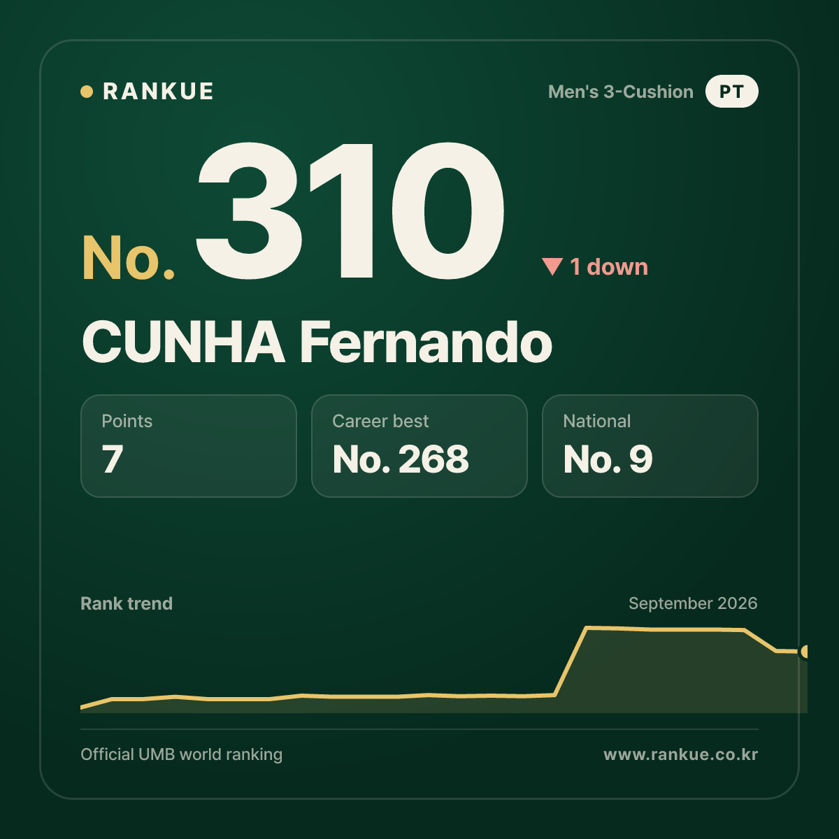 CUNHA Fernando — No.310