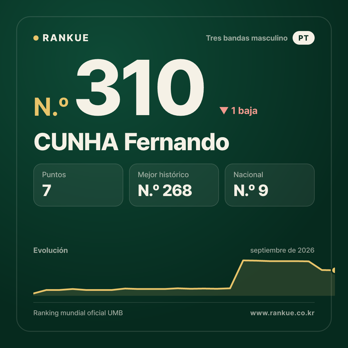 CUNHA Fernando — N.º 310