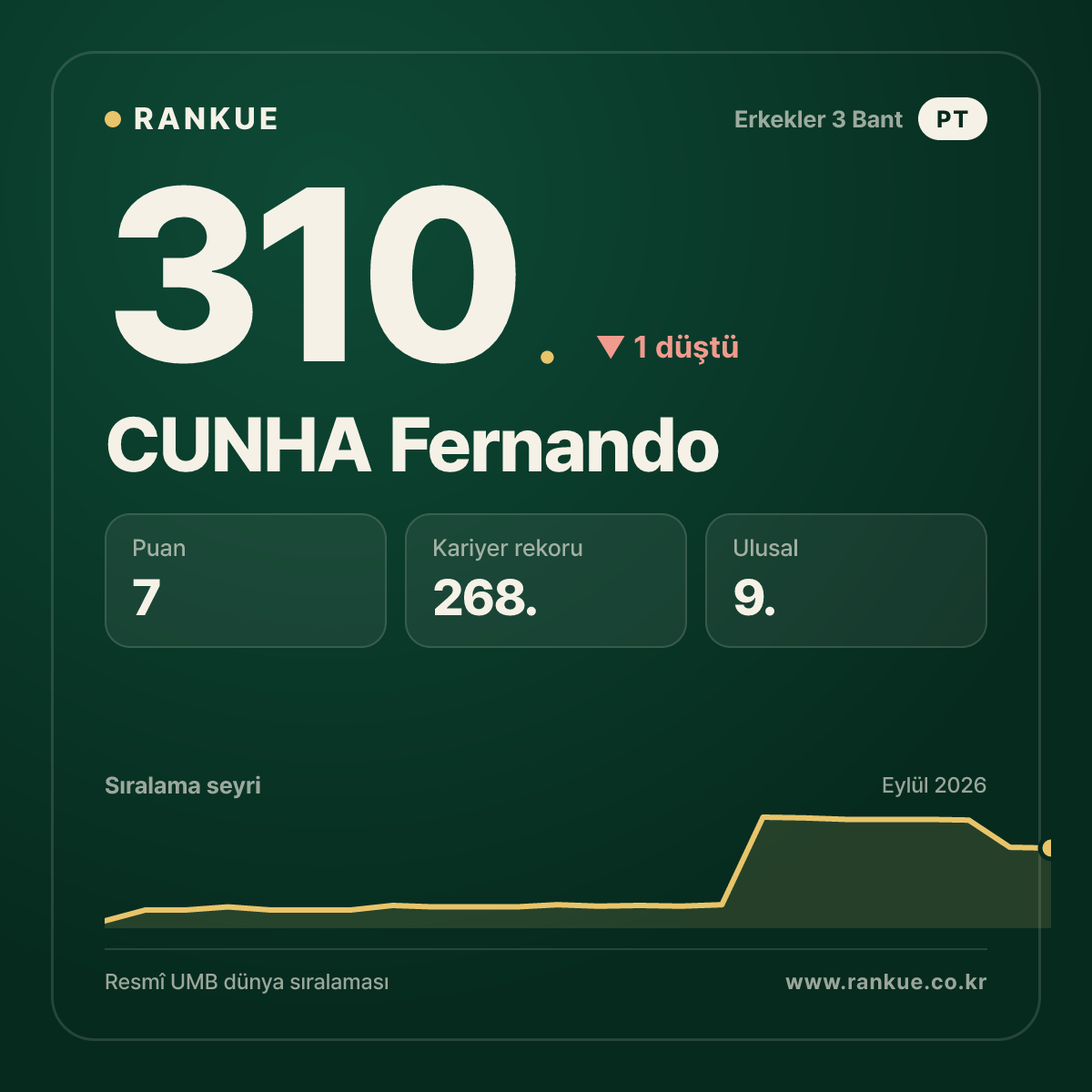 CUNHA Fernando — 310.