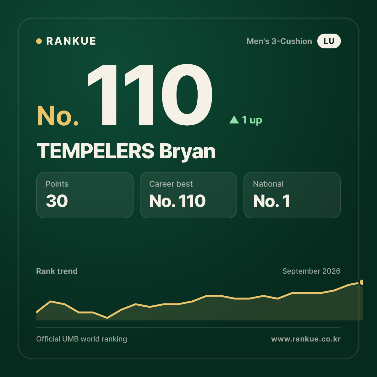 TEMPELERS Bryan — No.110