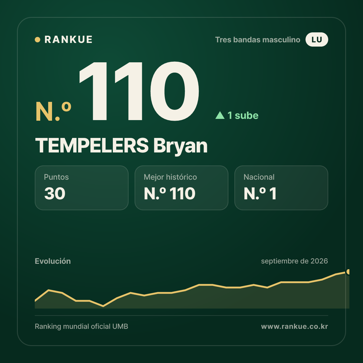 TEMPELERS Bryan — N.º 110