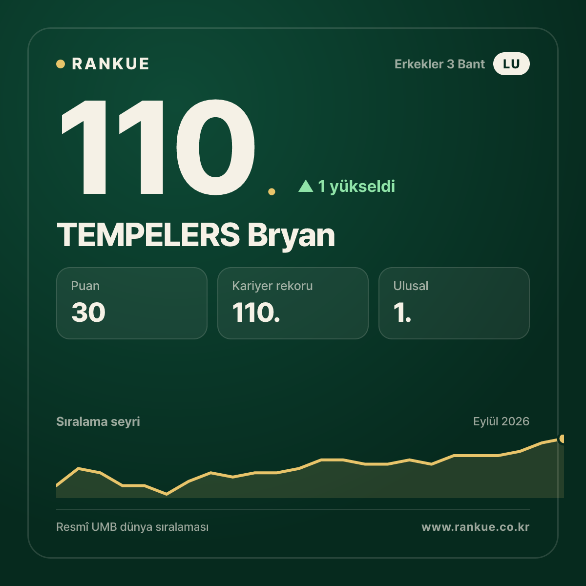 TEMPELERS Bryan — 110.