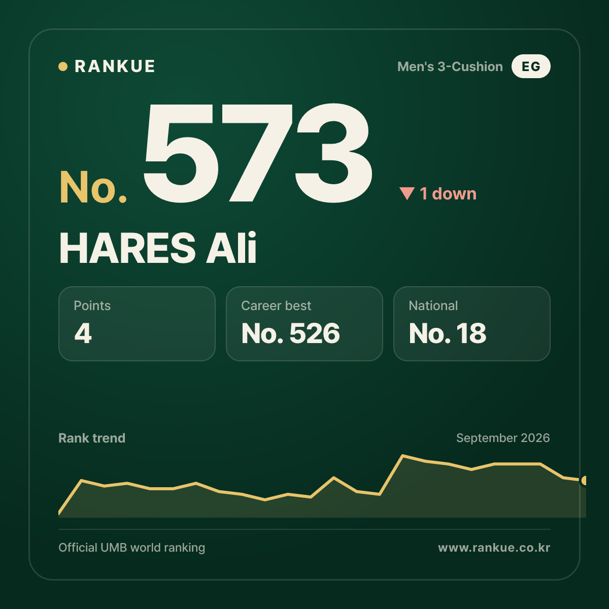 HARES Ali — No.573