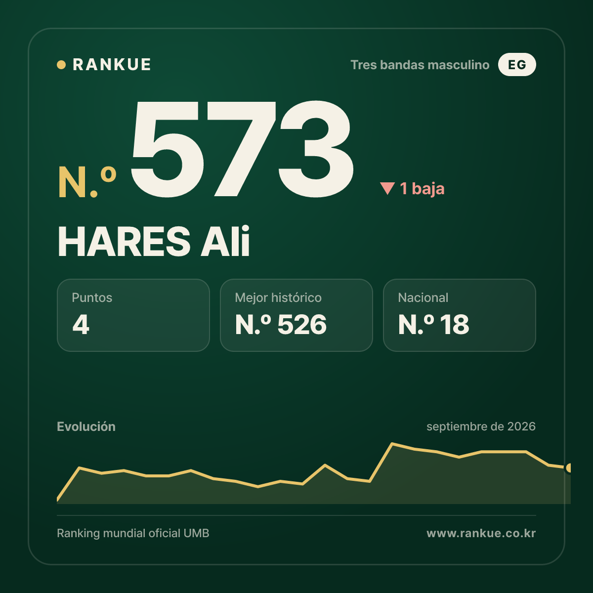 HARES Ali — N.º 573