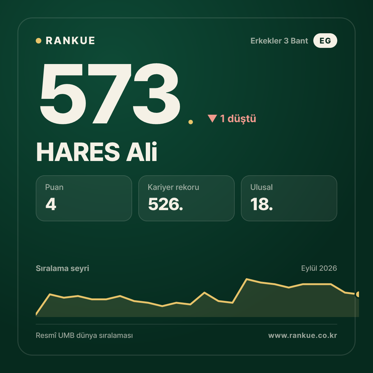HARES Ali — 573.