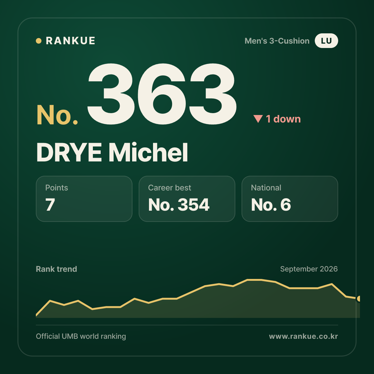 DRYE Michel — No.363