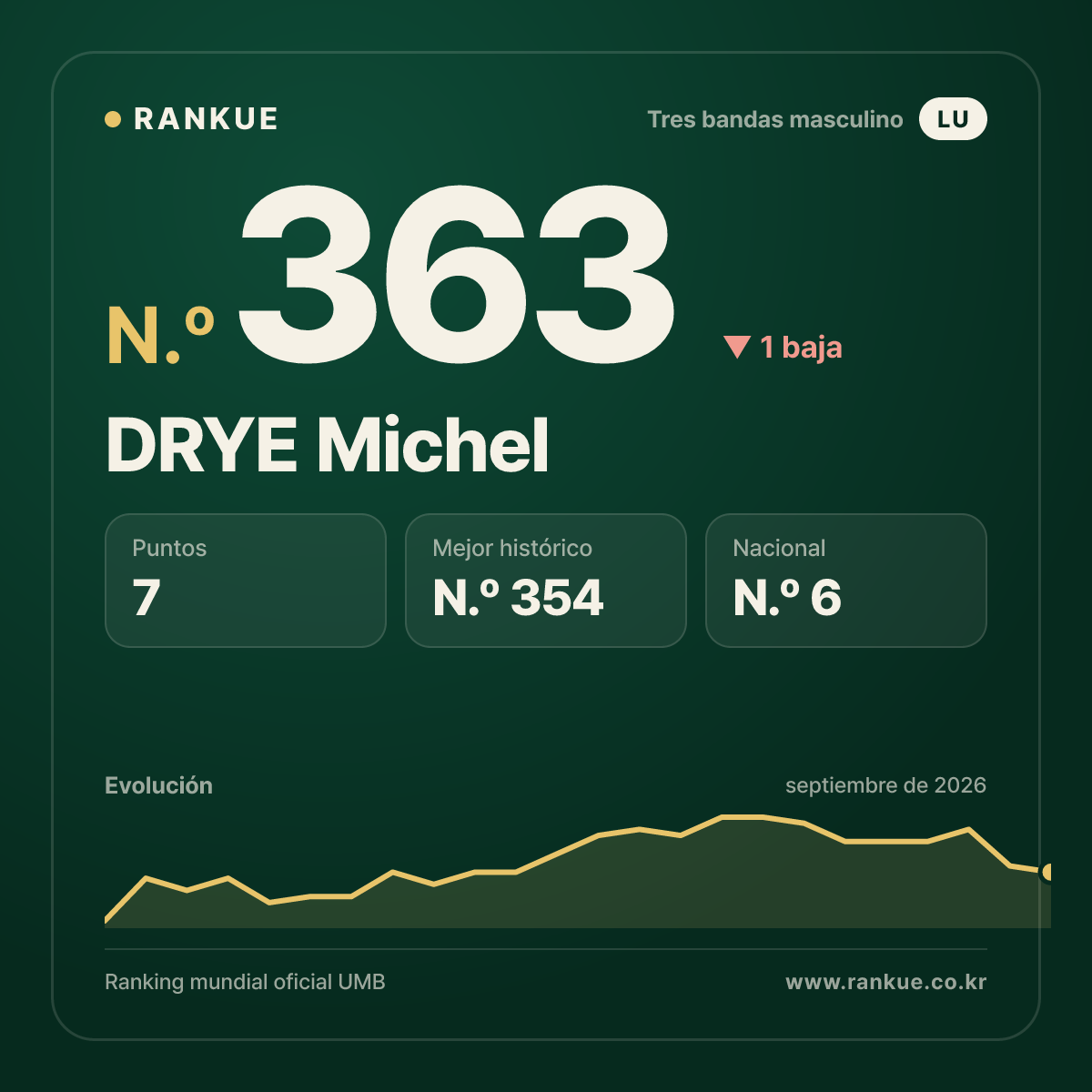 DRYE Michel — N.º 363