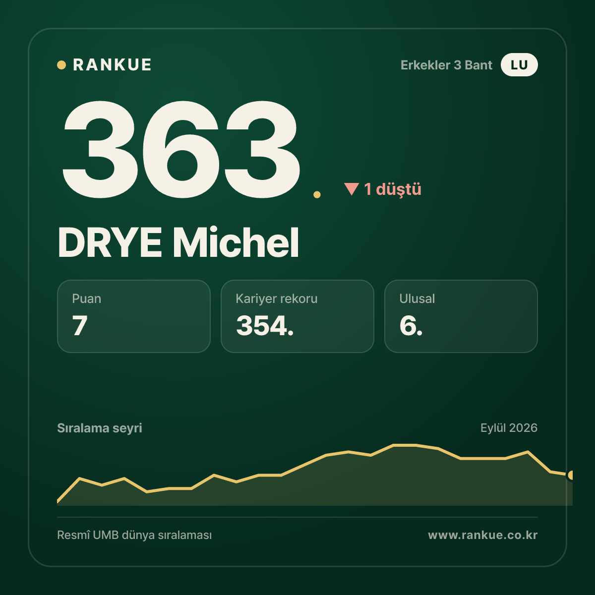 DRYE Michel — 363.